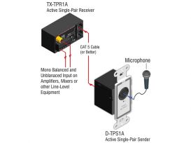 Active Single-Pair Sender - Twisted Pair Format-A - XLR mic input w phantom - Radio Design Labs D-TPS1A