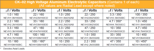 Pre-packaged Electrolytic Capacitor Kit Assorted Capacitance Values From 160V To 450V 30 Types 1 Ea - NTE Electronics CK-02