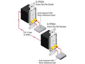 Active Two-Pair Sender - Twisted Pair Format-A - stereo phono jack inputs - Radio Design Labs D-TPS2A
