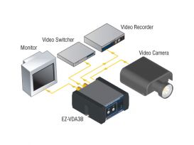 Video Distribution Amplifier - 1X3 BNC NTSC/PAL - Radio Design Labs EZ-VDA3B