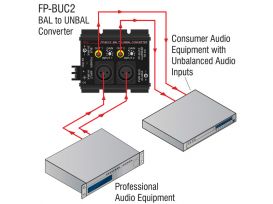 Balanced to Unbalanced Converter - 2 channel - Radio Design Labs FP-BUC2