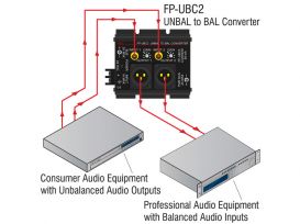 Unbalanced to Balanced Converter - 2 Channel - Radio Design Labs FP-UBC2