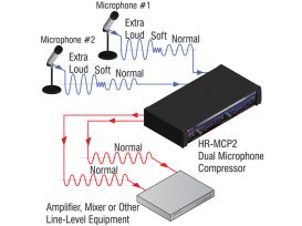 Dual Channel Microphone Compressor - Radio Design Labs HR-MCP2