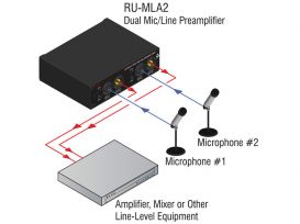 Dual Mic / Line Preamplifier - Radio Design Labs RU-MLA2