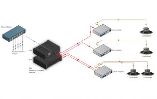 Network to Line Level Interface - Dante Input - 4 Balanced Line Outputs - Radio Design Labs RU-NL4
