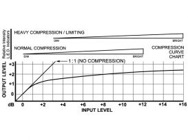Compressor/Limiter - Line Level - Radio Design Labs ST-CL2