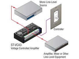 Voltage Controlled Amplifier - Radio Design Labs ST-VCA3