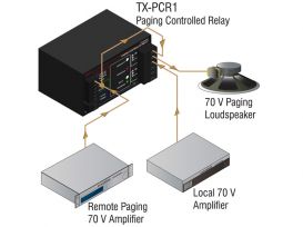 Paging Controlled Relay - Radio Design Labs TX-PCR1