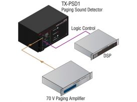 Paging Sound Detector - Radio Design Labs TX-PSD1